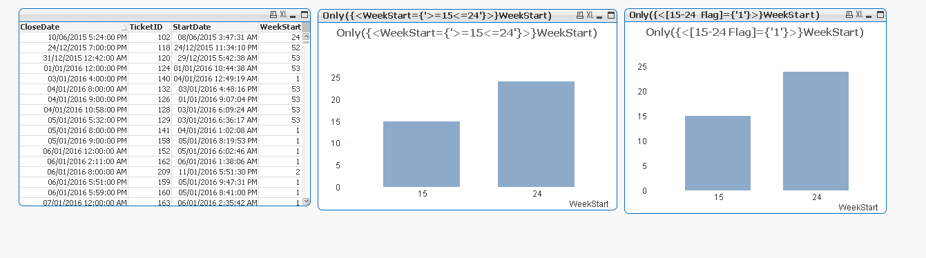 Week Start date and Close Date Flag.PNG